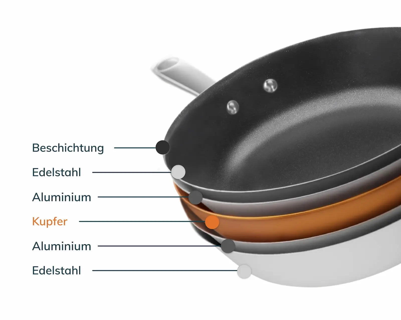 Olavson Kupferkern Pfanne - 20 cm - beschichtet Olavson Kupferkern Pfanne - 20 cm - beschichtet