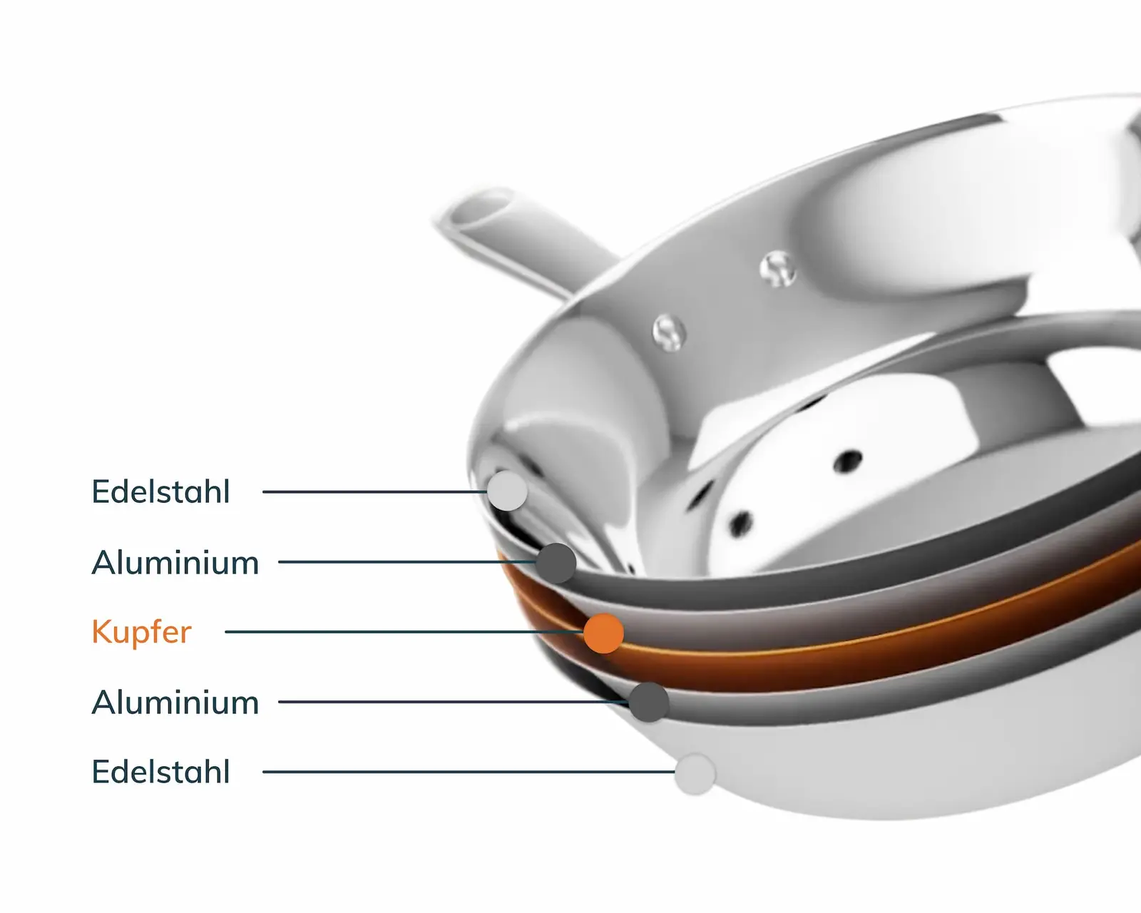 Olavson Kupferkern Pfanne - 30 cm - unbeschichtet Olavson Kupferkern Pfanne - 30 cm - unbeschichtet